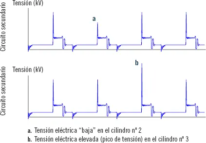 Un valor de la tensión eléctrica baja a puede deberse a que la resistencia - фото 170