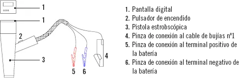 Fig A lámpara de pruebas Fig B puntas de prueba para pinchar cables - фото 129