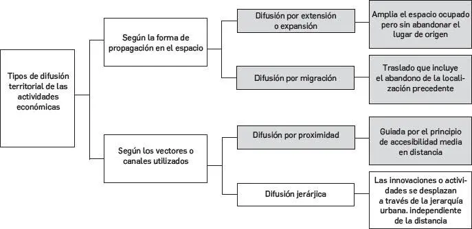 Fuente Elaboración propia según Méndez 1997 En este punto es importante - фото 13
