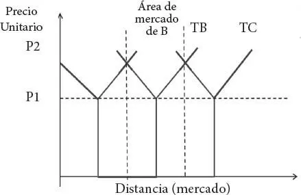 Como se puede observar en la tabla 11 muchas de las limitaciones de los - фото 8