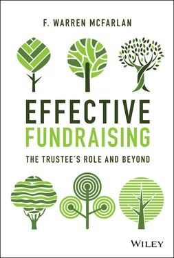 F. Warren McFarlan Effective Fundraising обложка книги