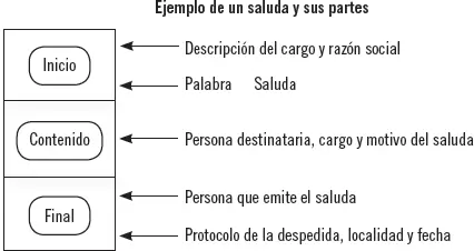 1 Comunicaciones de carácter interno documentos que se utilizan para - фото 8