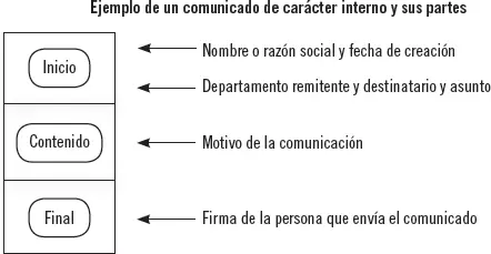 Actividades 5 Qué diferencia existe entre la carta comercial y otros - фото 9