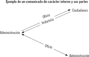 Los documentos usados son la instancia el oficio y el certificado A - фото 11