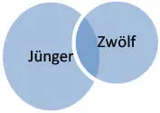 Die zwölf Jünger Jesu - фото 9