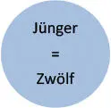 Die zwölf Jünger Jesu - фото 10