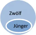 22 Eine kurze Wortstudie zu μαθητής und μαθητεύω im MtEv Um die Frage wer im - фото 12