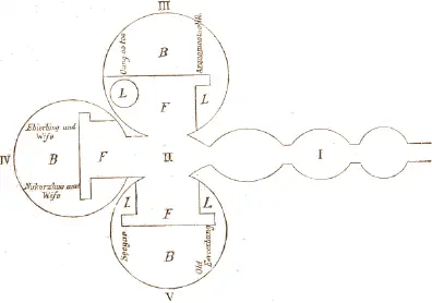 Fig 532 Plan of Hudson Bay qaggi or singing house From Hall II p 220 - фото 252