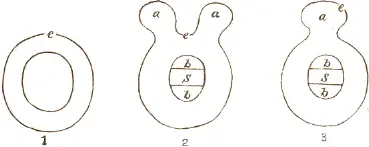 Fig 534 Plans of remains of supposed qaggin or singing houses From Parry - фото 254