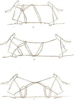 Fig 525 The ajarorpoq or cats cradle a representing deer b hare c - фото 245