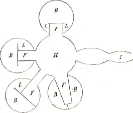 Fig 497 Plan of Hudson Bay house From Hall II p 128 The plans of the - фото 216