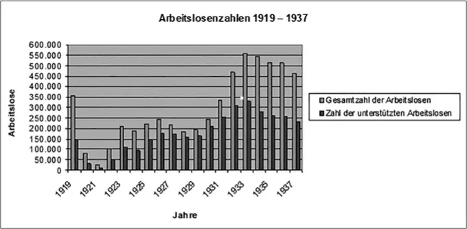 Die starken Auswirkungen Verelendung Hunger Armut der Wirtschaftskrise - фото 2