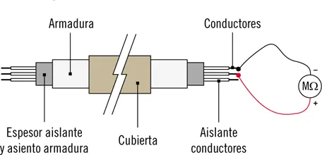 Comprobación de cable cortado Para comprobar que ningún conductor está - фото 40