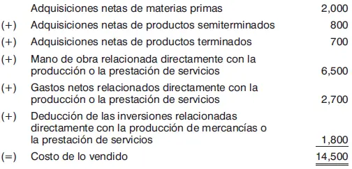 Notas 1 Cuando se opte por utilizar el método PEPS deberá llevarse de manera - фото 46