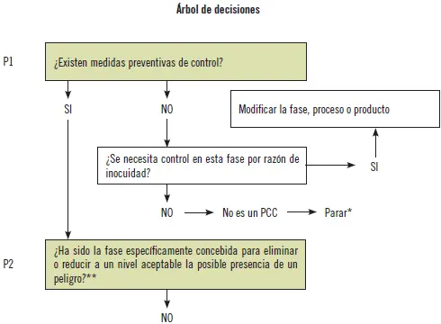 En la fase de implantación de un sistema de APPCC se debe contar con una serie - фото 46