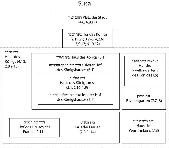 Dieses Schema von Ahasveros Palast folgt den Beschreibungen orientalischer - фото 2