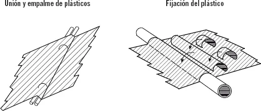 En la actualidad se realiza con piezas prefabricadas de acero y plásticos - фото 31