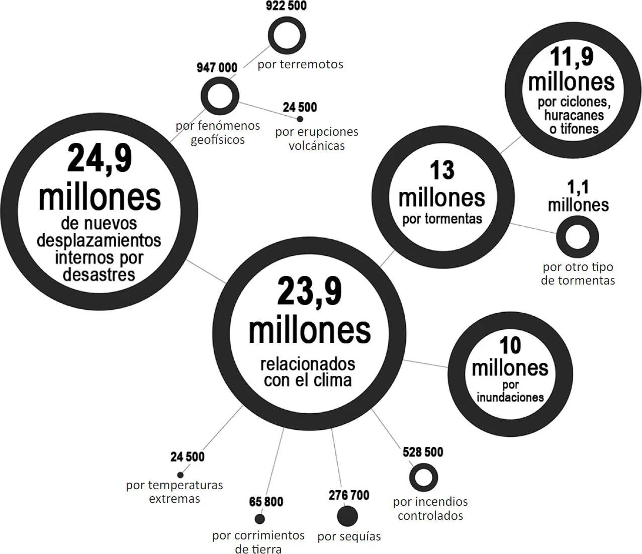 Fuente Informe mundial sobre desplazamiento interno grid por sus siglas en - фото 7