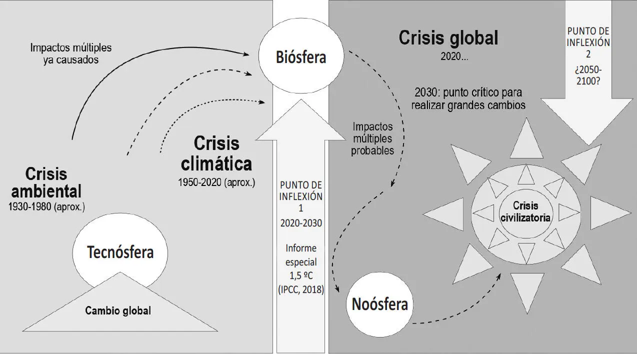 Fuente elaboración del autor 2017 Hemos pasado me apoyo nuevamente en las - фото 8