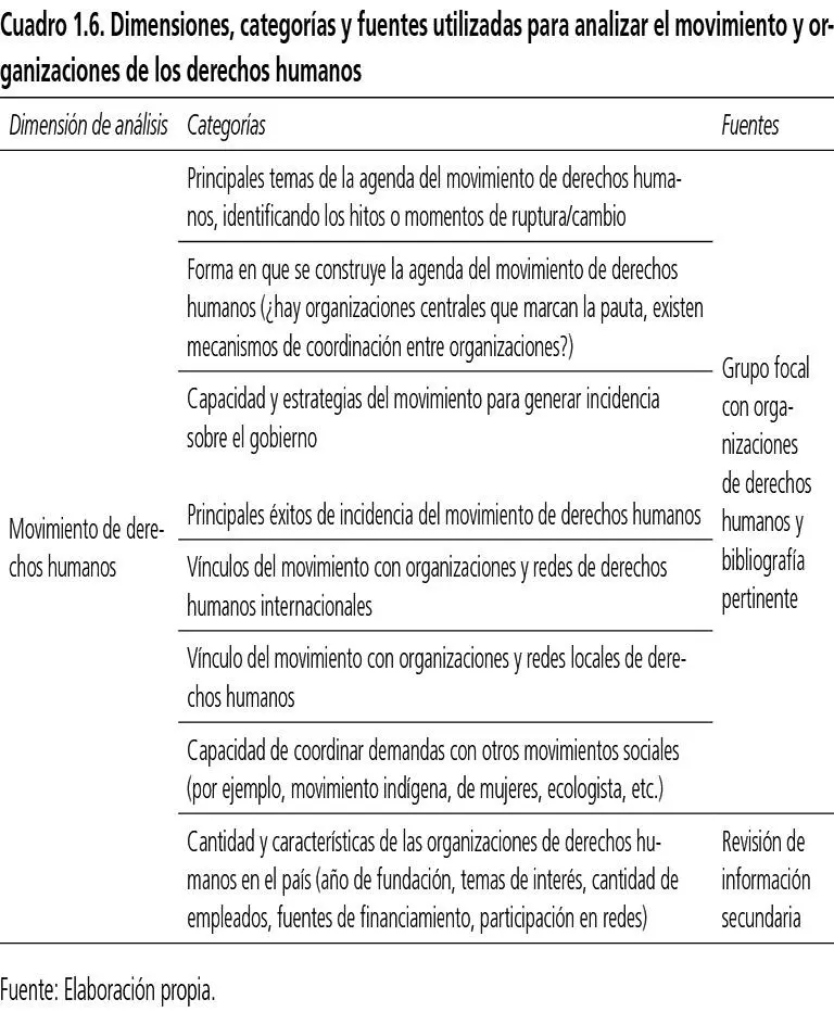 También tuvimos en cuenta la dimensión de presión internacional por medio del - фото 10