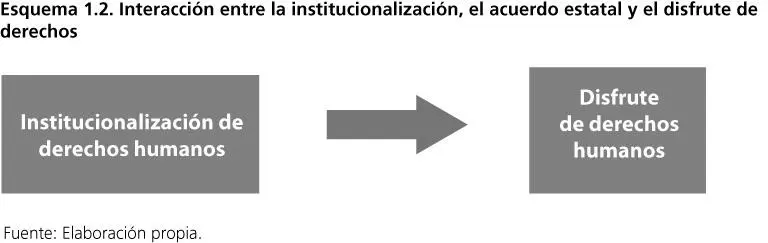 Es importante destacar que hay varios tipos de instituciones de derechos - фото 11