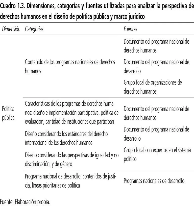 En la categoría analítica de marco normativo se realizó una revisión de la - фото 7