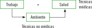 A continuación se verán tanto la definición como los componentes que pueden - фото 1
