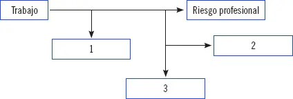 SOLUCIÓN 4 Otras patologías derivadas del trabajo Se pueden identificar como - фото 11