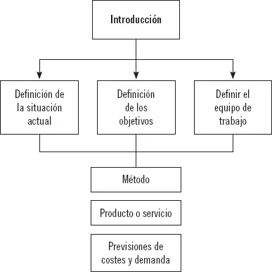 La realización y desarrollo del plan logístico está limitado y condicionado por - фото 24