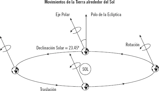 32 Conversión de la energía solar La energía eléctrica generada en las - фото 7