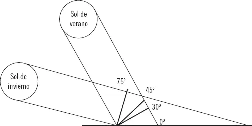 Las denominadas horas de pico solarconstituyen un parámetro fundamental para el - фото 25