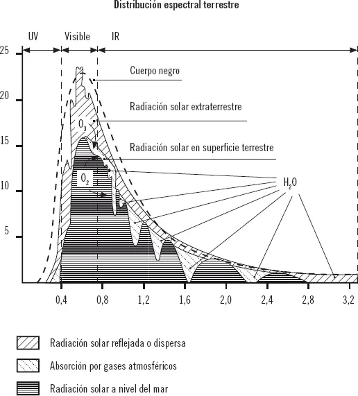 El espectro electromagnético La luz es un conjunto de ondas electromagnéticas - фото 11