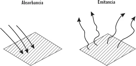 Tratamiento superficial Una superficie selectiva ideal es aquella que absorbe - фото 28