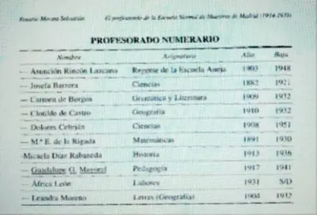 Profesorado de la Escuela Normal de Madrid 18821939 donde figura la abuela - фото 5
