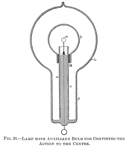 The globe L has in this case a large neck n allowing the small bulb b to slip - фото 46