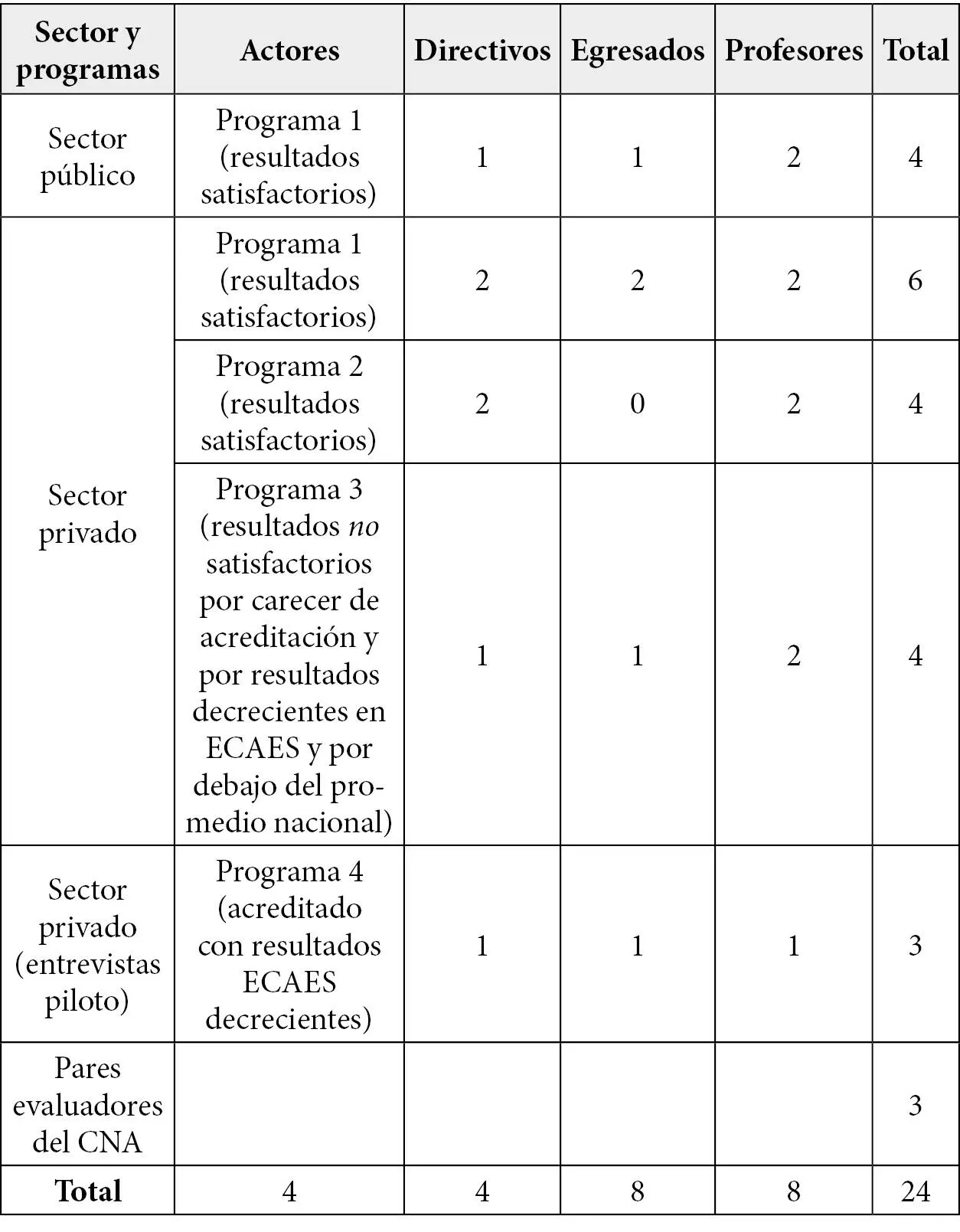 Fuente elaboración propia Para lograr la colaboración de los entrevistados - фото 6