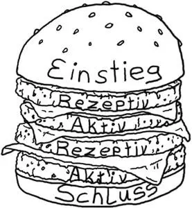 Abb 8 Zeitliche Unterrichtskonzepte durch das Sandwichprinzip Die Überlegung - фото 8