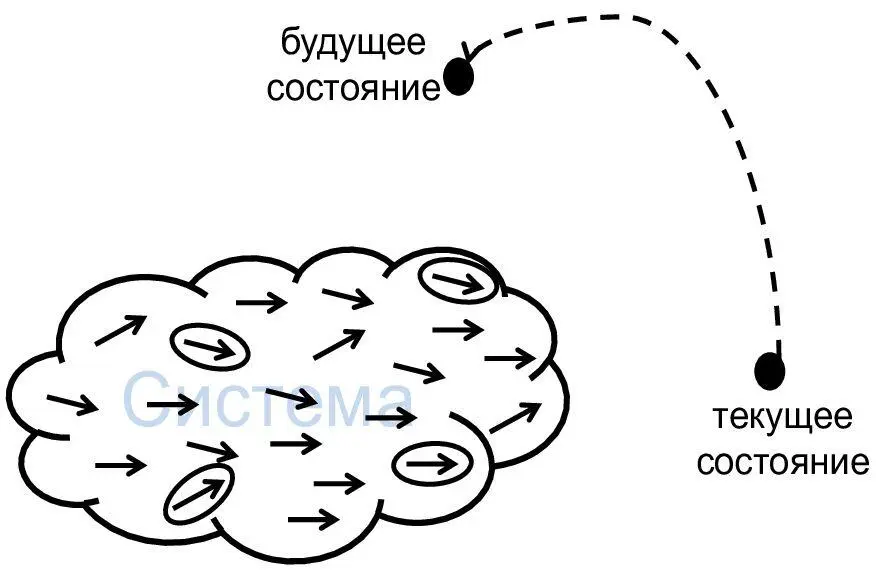 Что касается лидеров их способность влиять на направление мышления в - фото 3