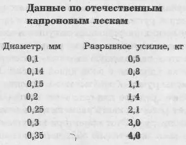Вообще появление японских и французских американских и шведских лесок привело - фото 23