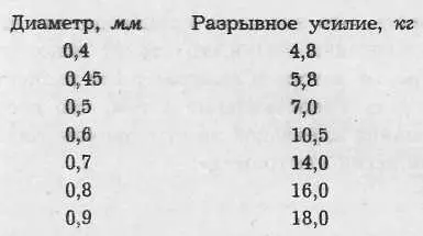 Вообще появление японских и французских американских и шведских лесок привело - фото 24