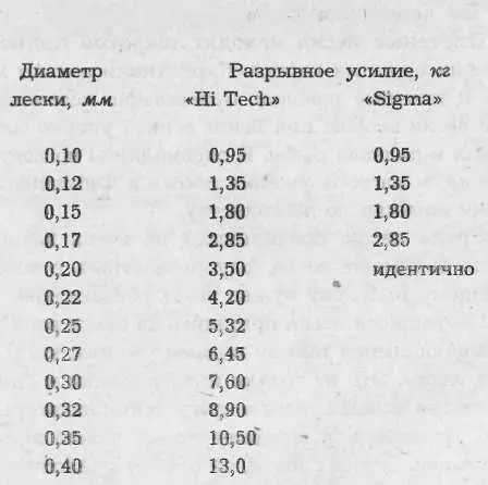 Если учесть что японские производители тоже изготавливают плетеные лески то - фото 25