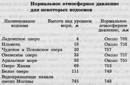 Даже если аквариум не покажется вам столь полезным для рыболовных целей если у - фото 132