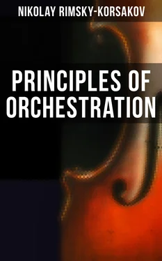 Nikolay Rimsky-Korsakov Principles of Orchestration обложка книги