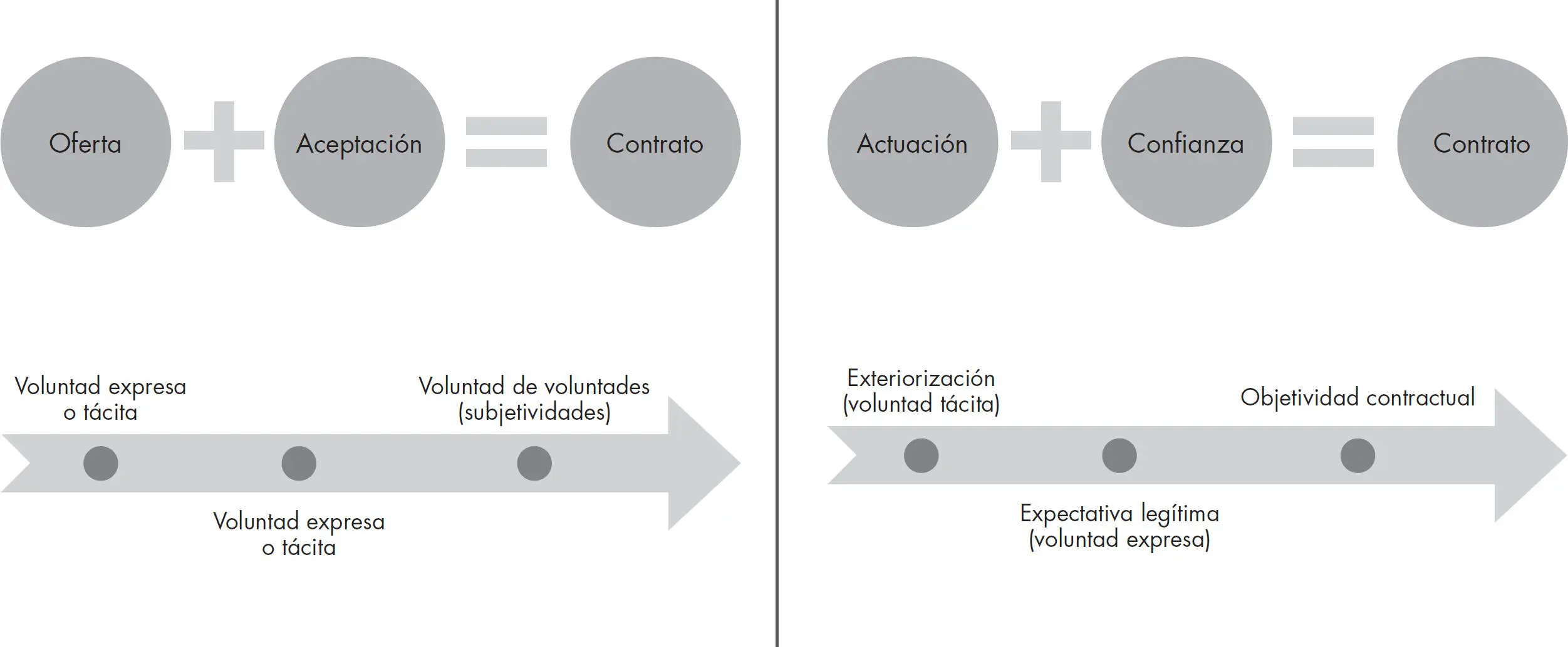 FIGURA 2 Bases de la nueva teoría de la formación del contrato NOTAS 1Pérez - фото 8