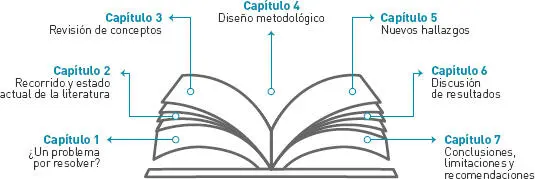 Introducción Las hormonas y la toma de decisiones son los puntos de referencia - фото 5