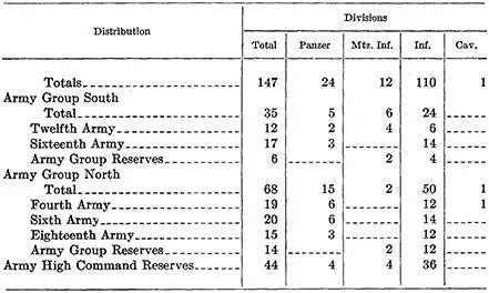 h Primary Missions of the Ground Forces The primary mission of Army Group - фото 6
