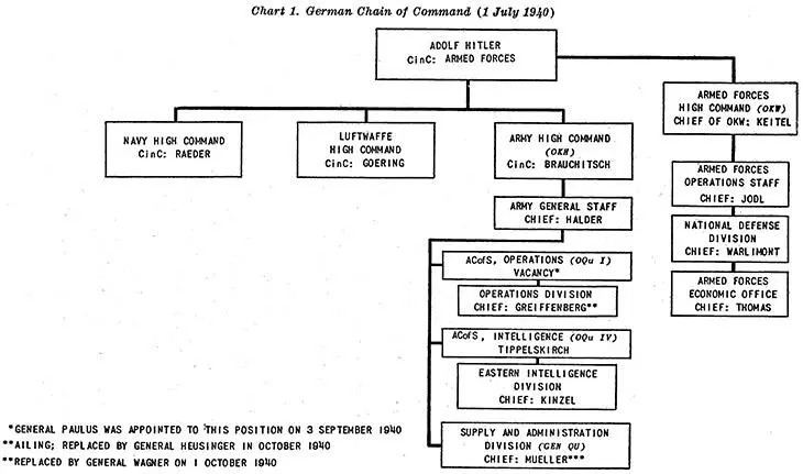 The following day Brauchitsch informed Generaloberst Gen Franz Halder - фото 2