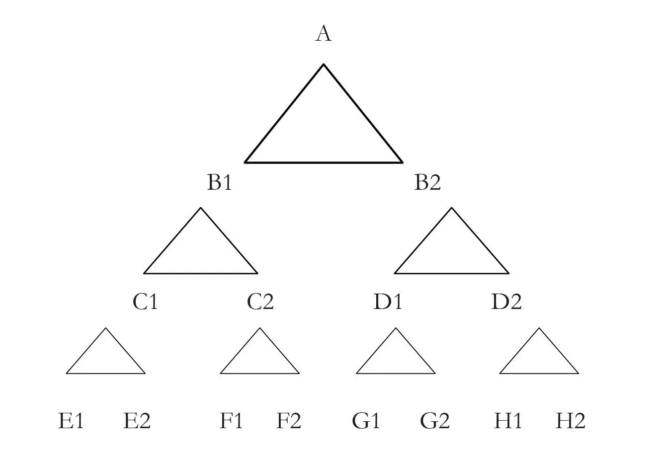 Yo soy B1 usted es C1 y C2 es una persona que está exactamente en la misma - фото 4