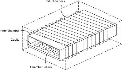 Figure 14 Induction heating assembly 54 The induction heating assembly may - фото 7
