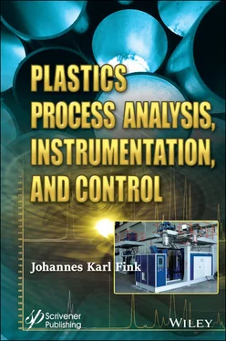 Неизвестный Автор Plastics Process Analysis, Instrumentation, and Control обложка книги